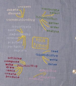 Elna-taxonomy.jpg