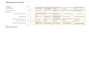GrilleEvaluation sticIII2020.pdf