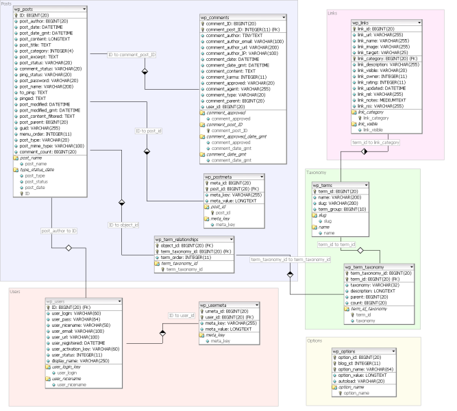 File:Wp 2.7-jayminkapish.png