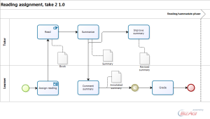 Reading-assignment-bizagi-take2.png