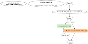 CoUML digraph G5 dot.png