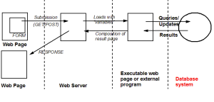 HTTP-forms-submission2.png