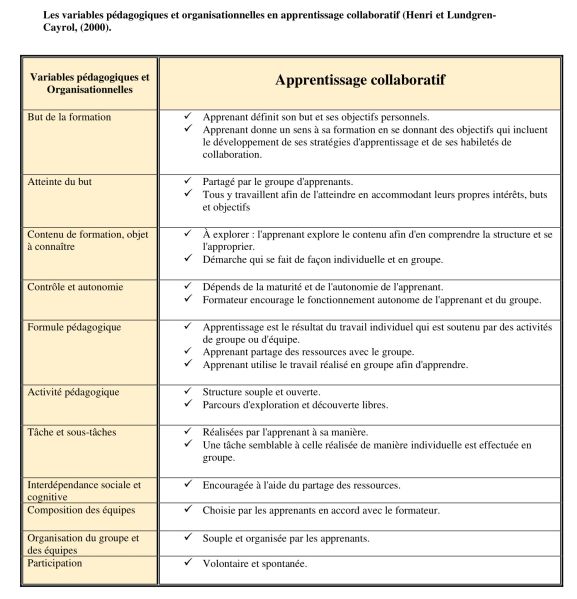 File:Variables pédagogiques et organisationnelles .jpg