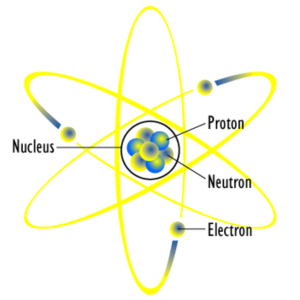 Wikimedia-atom-diagram.png