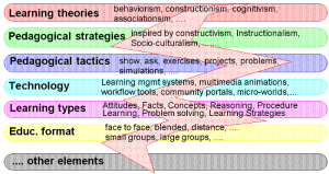 Educational Technology Problem Space.png