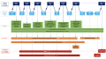 Thumbnail for version as of 18:06, 9 April 2021