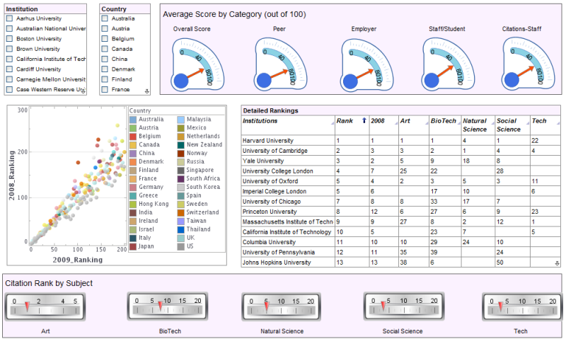 File:University dashboard.png