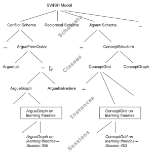 Cscl-script-hierarchy.png
