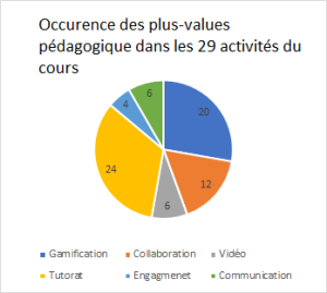 Occurence Plusvalue.png