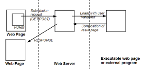 HTTP-forms-submission.png