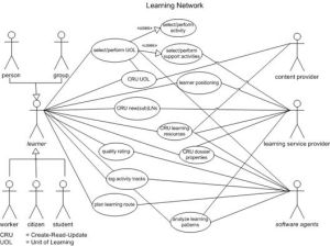 Learning-networks-uml-koper.jpg