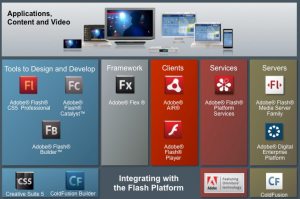 Plateforme-flash-adobe-2011.png