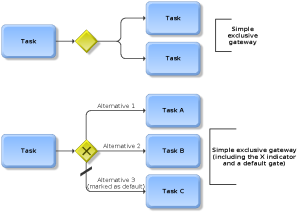BPMN-12-exclusive-gateways.png