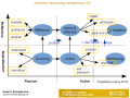 Thumbnail for version as of 17:50, 9 April 2021