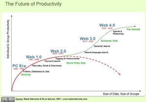 Future-of-productivity-radar-networks.jpg