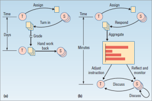 Roschelle-learning-with-tablets-2007.png