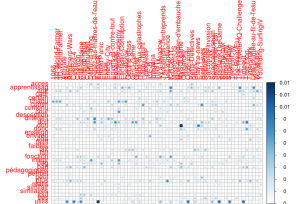 Plot dtm matrix3.png