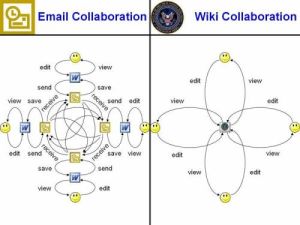 Wiki collaboration2.jpg
