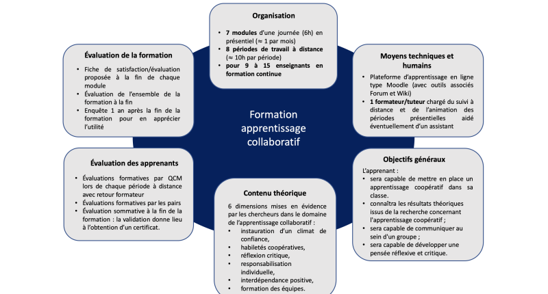 File:Organisation générale du dispositif de formation.png