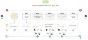 Plan-ApprentissageSignificatif-selon-Vous MOOC-BASES.jpg