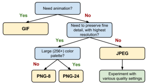 Format-tree.png