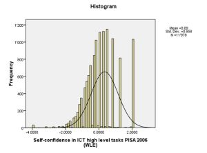 PISA-2006-utilisation-internet-confiance-2.jpg