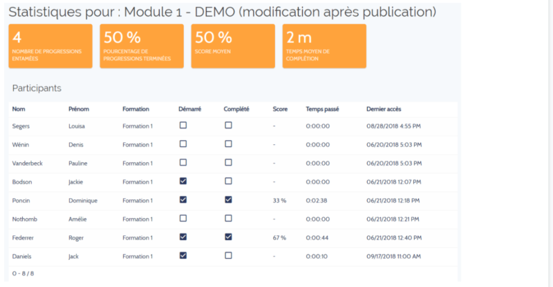 File:Dokeos stats modules2.png