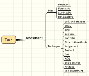 Dialogplus-assessment.png