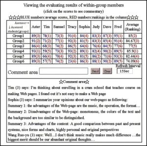 Results-discussion-within-group-assessment.jpg