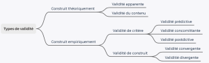 Types de validité.png