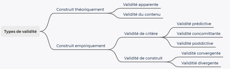 File:Types de validité.png
