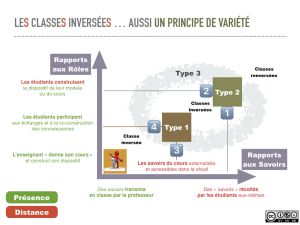 Lebrun classes-inversées.jpeg