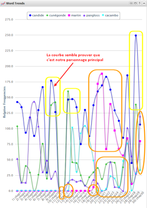 VT Corpus Word Trends.png