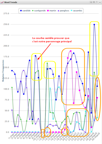 File:VT Corpus Word Trends.png