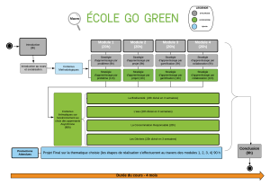 Version macro du dispositif de formation Go green.png