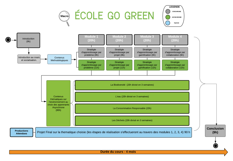 File:Version macro du dispositif de formation Go green.png