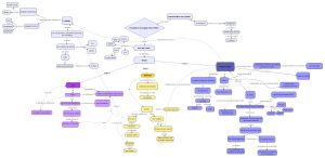 Acquisitiondulangage audrey v1.jpeg