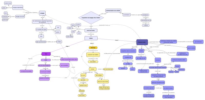 File:Acquisitiondulangage audrey v1.jpeg