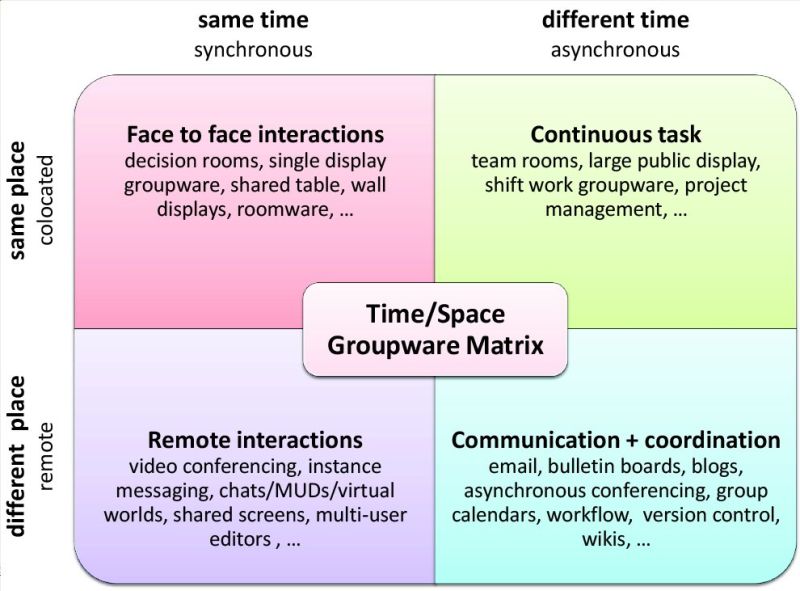 File:Cscwmatrix.jpg