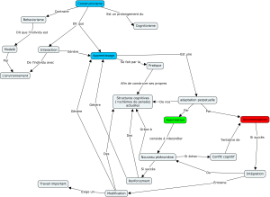 Garretv0 constructivisme Apprentissage v1.png