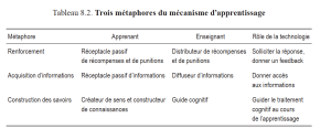 Mecanisme d apprentissage.png