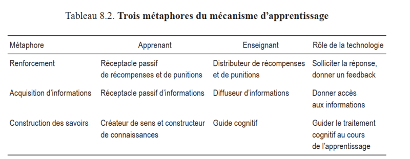File:Mecanisme d apprentissage.png