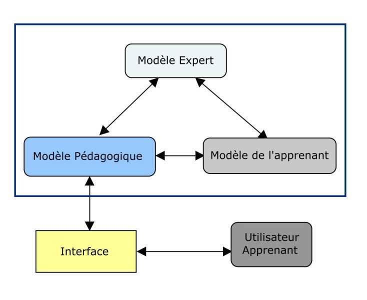 File:Sti1.jpg