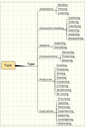 Dialogplus-task-types.png