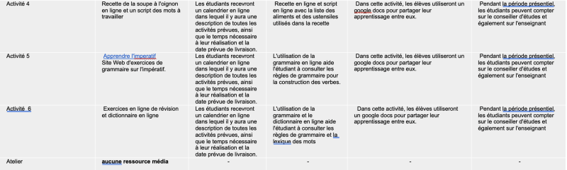 File:Scénario Médiatique présentiel .png