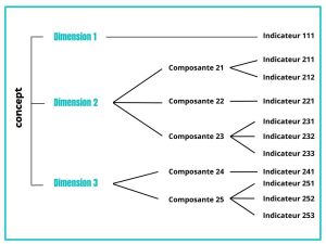 Decomposition-concept-indicateur.jpg