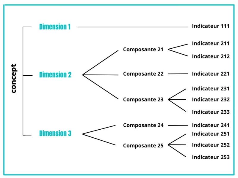 File:Decomposition-concept-indicateur.jpg