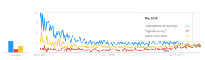 Google-trends-edtech-1.png
