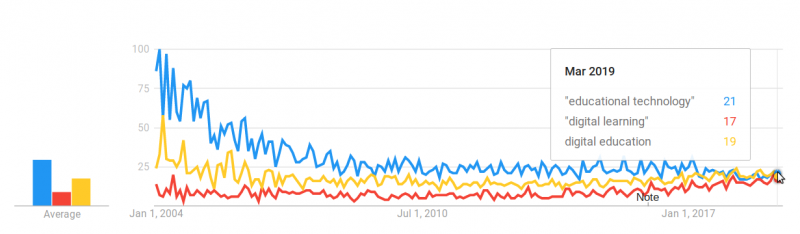 File:Google-trends-edtech-1.png
