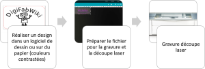 Workflow-laser.png